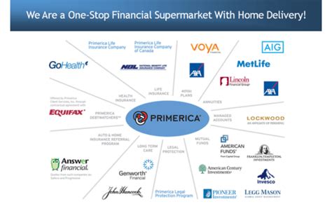 Is Primerica A Pyramid Scheme Review Reveals The Truth