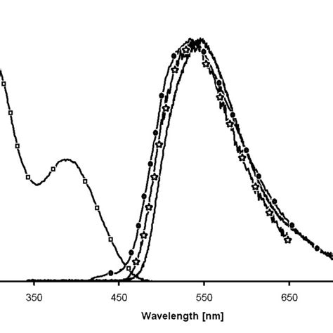 Normalized Uv Visible Photoluminescence In Solution And Thin Download Scientific Diagram