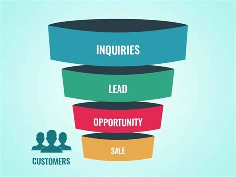 Beginner S Guide How To Build A Sales Funnel For Your Online Business