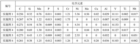 一种具有良好强韧性的高强钢及其制造方法与流程