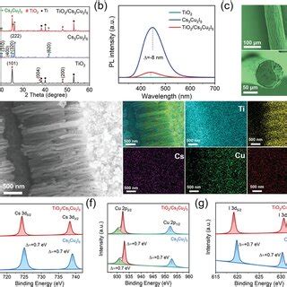 A Xrd Patterns And B Pl Spectra Of Pristine Tio Nts Cs Cu I And