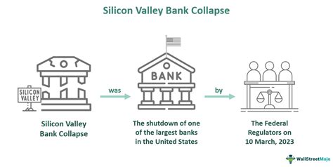 Silicon Valley Bank Collapse What Is It Explained Reasons Why