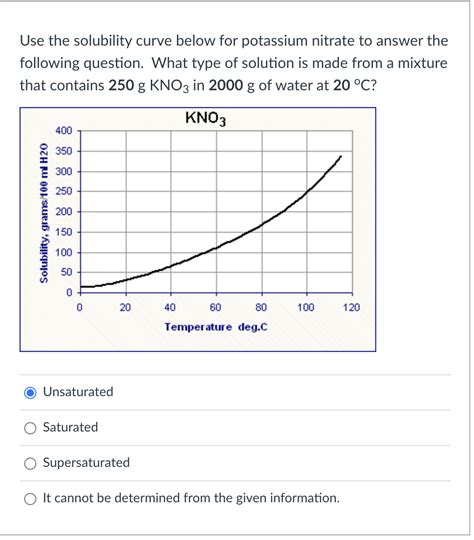 Solved Use The Solubility Curve Below For Potassium Nitrate