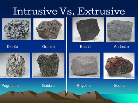 Igneous Sedimentary And Metamorphic Rocks Ppt Download