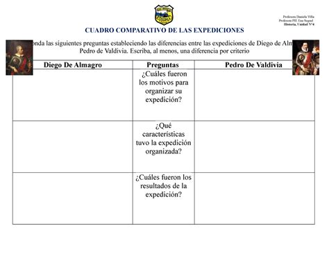 Cuadro Comparativo DE LAS Expediciones Profesora Daniela Villa