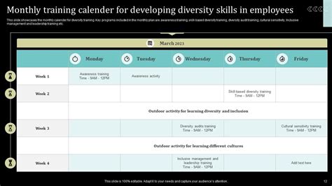 Comprehensive Diversity Training Powerpoint Ppt Template Bundles PPT Example