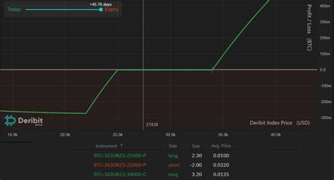 This Bitcoin Options Strategy Allows Early Bird Traders To Prepare For