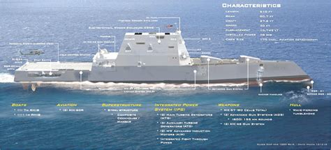 The Uss Zumwalt Ddg 1000 Stealth Destroyer Military Machine