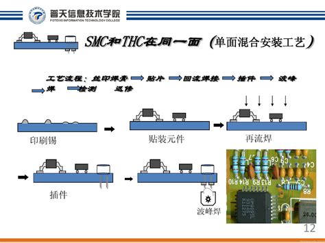 图解pcb板元器件焊接流程pcb焊接图文 Csdn博客