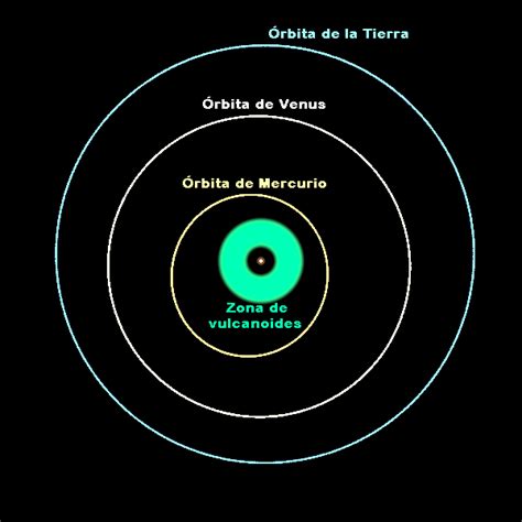 Las Características Físicas De Mercurio Geografía Infinita