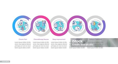 Vetores De Modelo Infográfico De Uso Médico De Cannabis E Mais Imagens