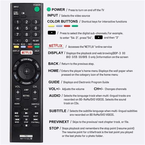 YOSUN RMT TX100U Universal Remote Control For Sony TV Remote All Sony