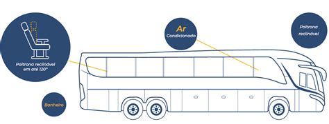 Topo Imagem Onibus De Santos Para Congonhas Horarios Br