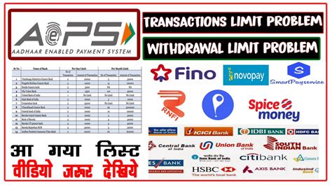 Aeps transaction limit monthly Limit per day change List AEPS क