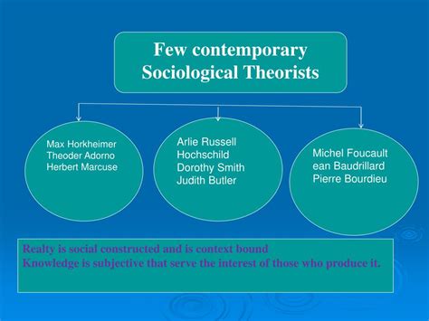 Ppt Topic Contemporary Sociological Theory Instructor Powerpoint Presentation Id 1826820