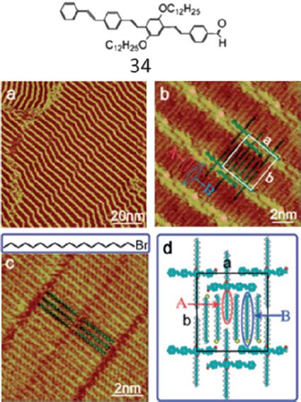 Large Scale A And High Resolution B STM Images Of The Self