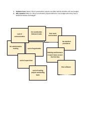 Affinity Diagram And Root Cause Analysis Jaycie Rogers Docx 1