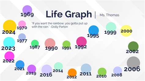 life graph  lauren thomas  prezi