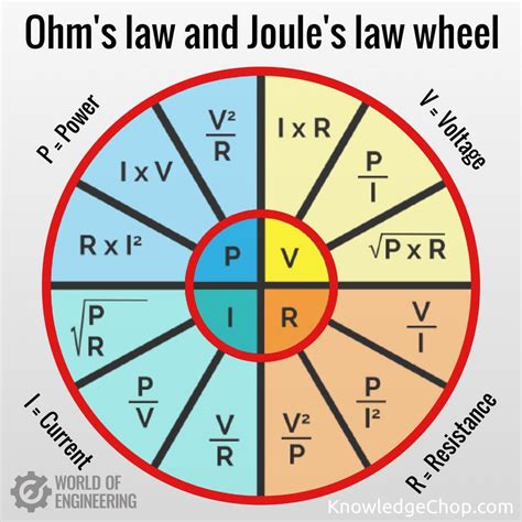 The Combination Of Ohms Law And Joules Law Gives Us 12 Formulas Where 2 Of The 4 Variables Are