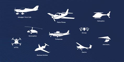 exhibit  flyfun