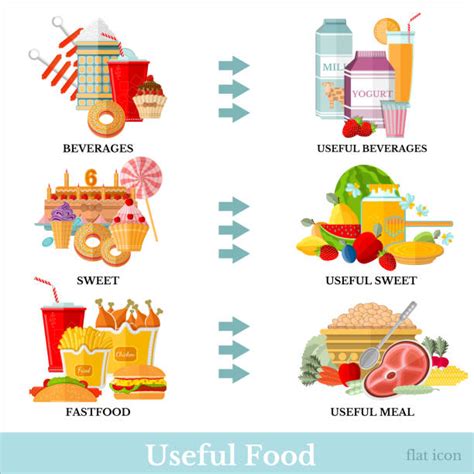 Junk Food Vs Healthy Food Illustrations Royalty Free Vector Graphics