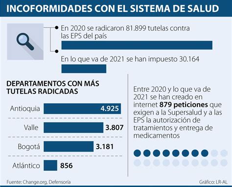 En Los Primeros Cinco Meses De Se Han Presentado Tutelas A