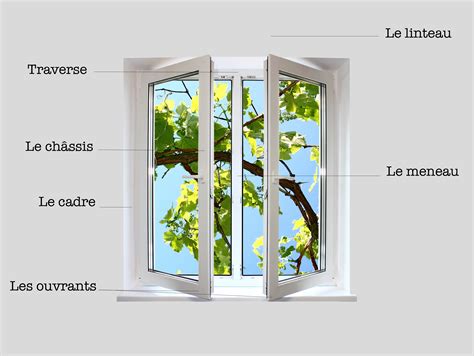 Le Vocabulaire Autour Des Fen Tres Faisons Le Point Internorm