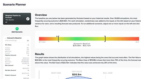 The Best Sales Forecasting Software In