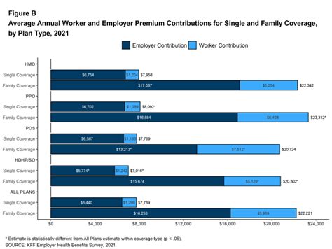 How Much Do Employers Pay For Health Insurance Peoplekeep