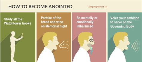 JW infographic: How to become anointed : r/exjw