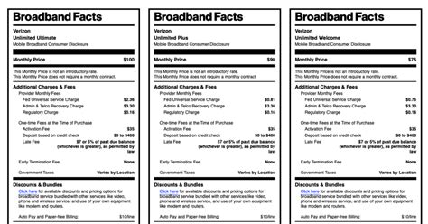 Carriers Begin Implementing Broadband Nutrition Labels As Mandated By