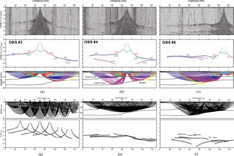 Ocean Bottom Seismometer Obs Vertical Geophone Data Examples Picked