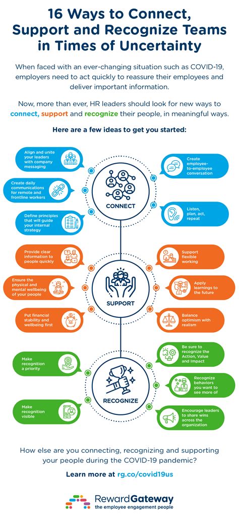 How to Connect Employees During Times of Uncertainty | Reward Gateway