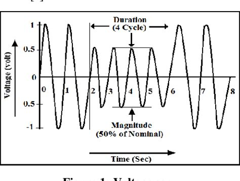 Figure 1 From Improvement Of Voltage Profile With The Help Of Dynamic