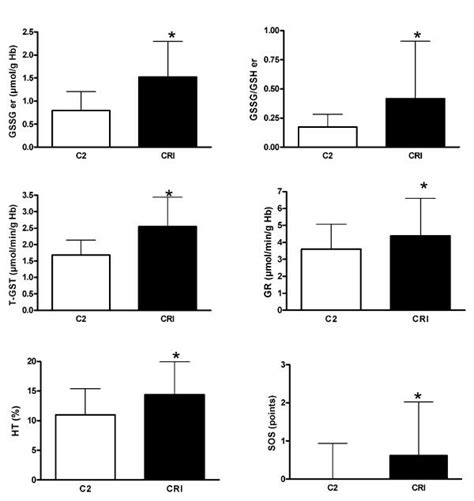 Oxidative stress biomarkers in patients with uremia. Biomarkers of... | Download Scientific Diagram