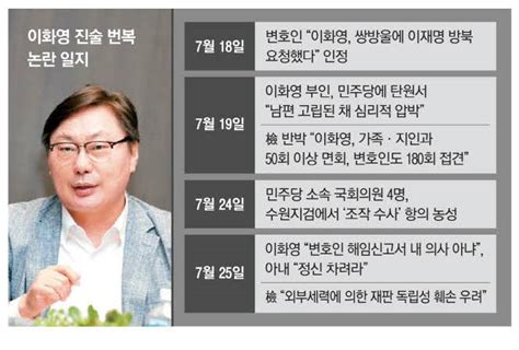 이화영 진술 오락가락하자 아내 정신 차려라 매일경제