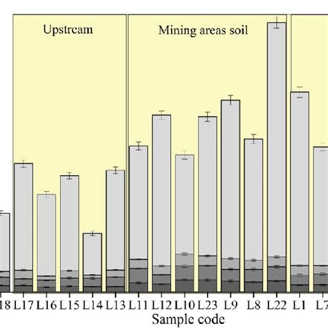 Changes In The Activity Of Radionuclides Of U Ra Th And