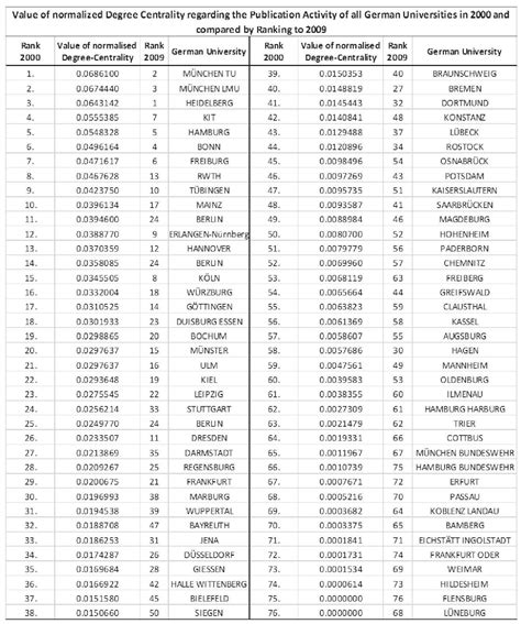 how to calculate ksp 2