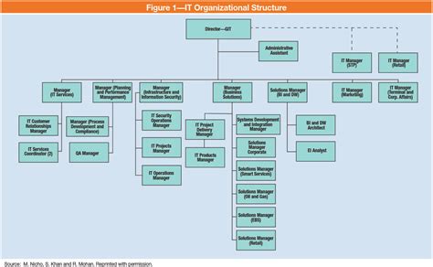 Challenges And Lessons Implementing Itil Pt 1 Realizing Value Through