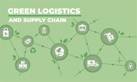 Áp dụng Logistics xanh để quản lý chuỗi cung ứng trở nên xanh hơn