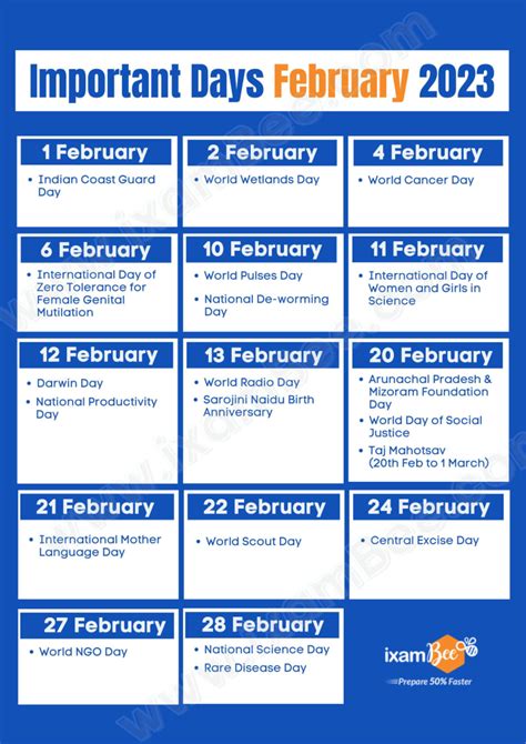 Important Days Of February List Of National And International Days