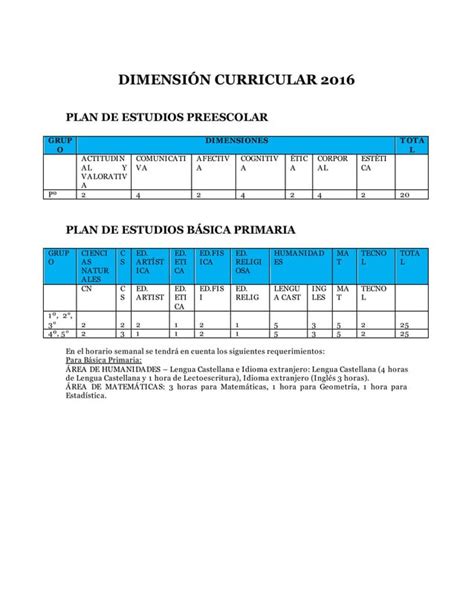 Dimensión curricular 2016 i e san pablo PDF Descarga Gratuita