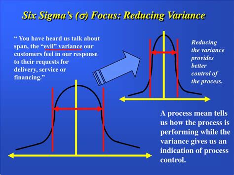 Ppt Integrating Six Sigma And Lean Manufacturing The Challenges