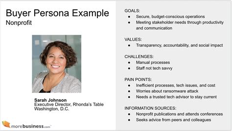 5 Powerful Buyer Persona Examples for MSP Marketing