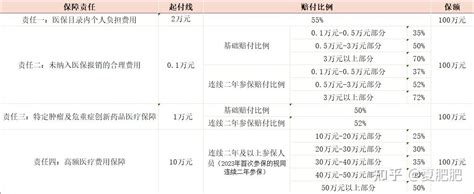 2024年台州利民保，一篇文章让你理解透彻 知乎