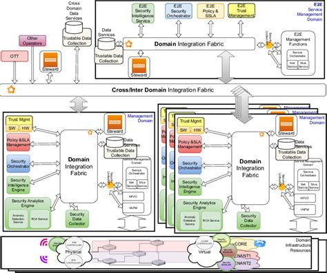 Inspire 5gplus Framework Download Scientific Diagram