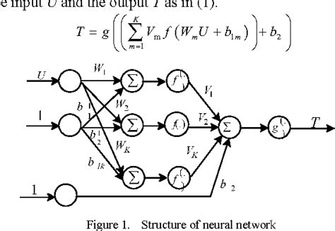 Figure 1 From Researches On New Non Uniformity Correction Algorithm For