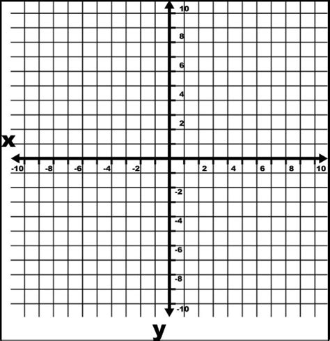 X and Y Axis - EvateBlack