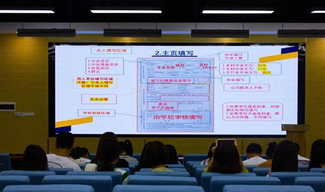 我校举办2024届毕业班辅导员就业工作业务培训 西安明德理工学院