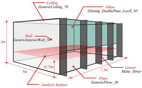 Energies Free Full Text The Impact Of Shading Type And Azimuth